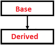 inheritance-in-java-0